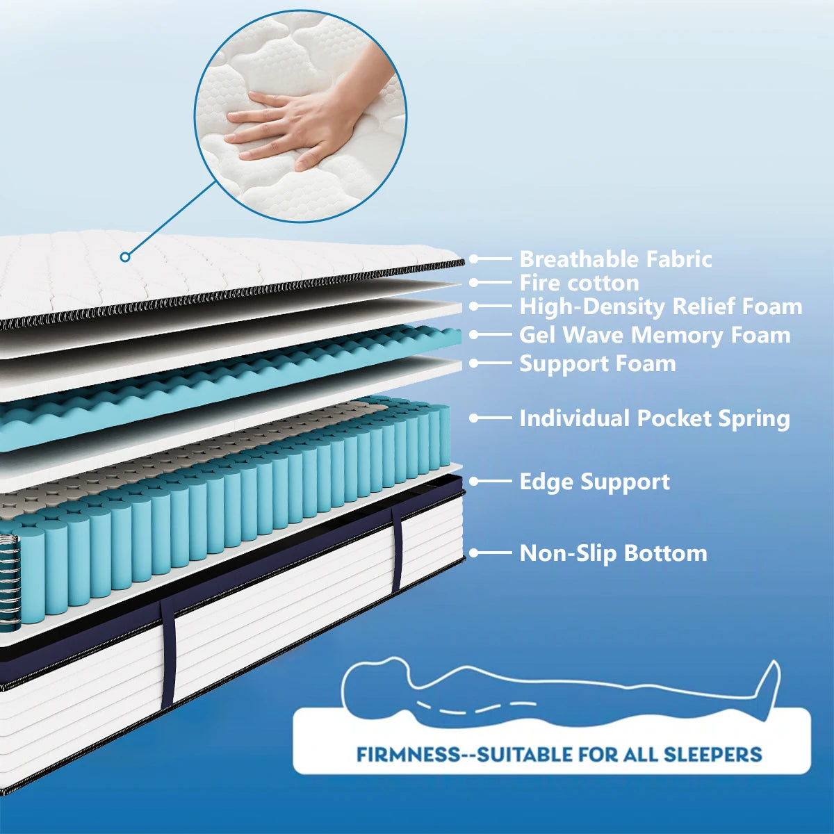 Gel Memory Foam Mattress