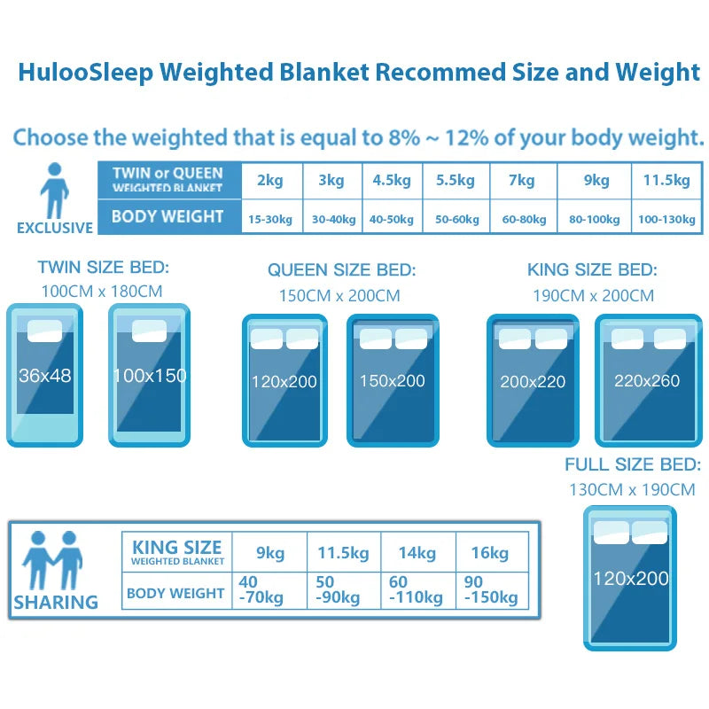 Weighted Throw Blanket