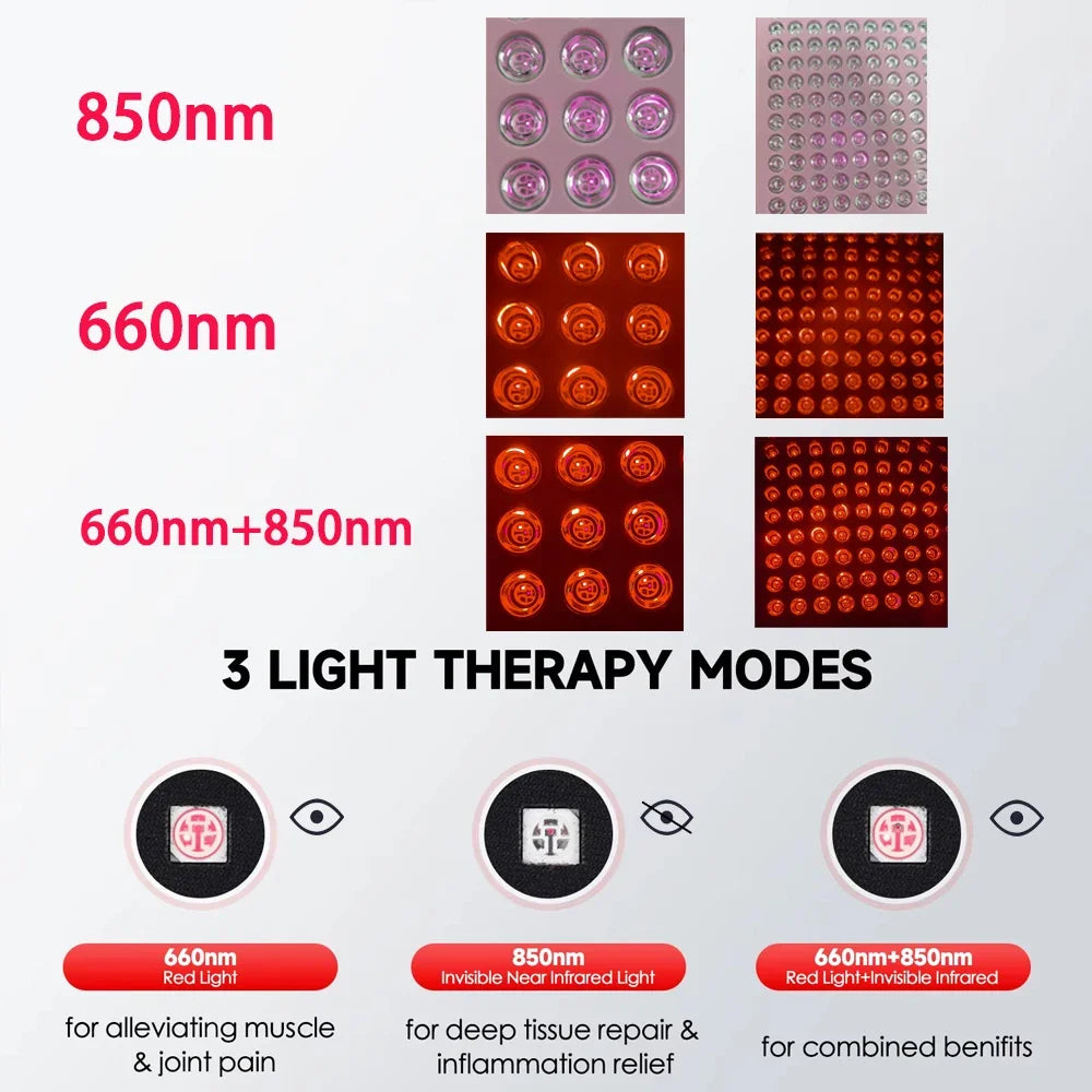 Red Light Therapy Panel