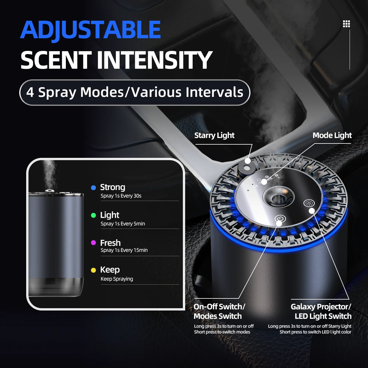 Smart Car Air Freshener