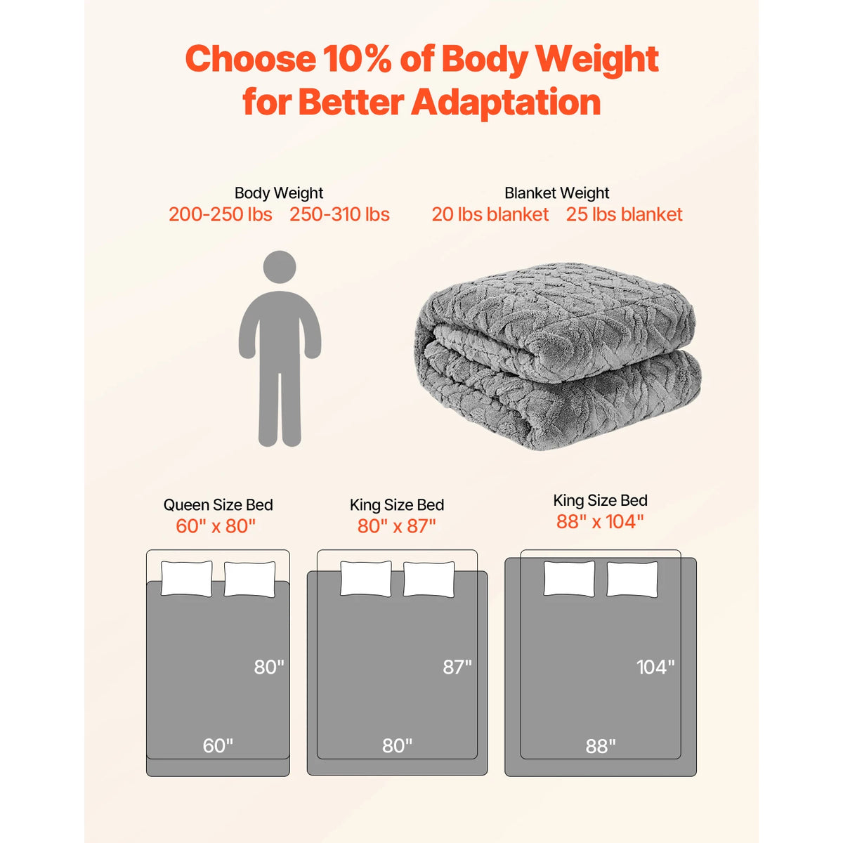 Queen Size Weighted Blanket