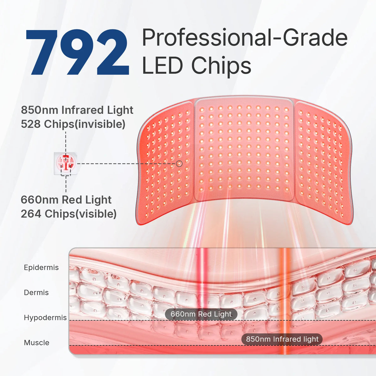 Large Red Light Therapy Pad