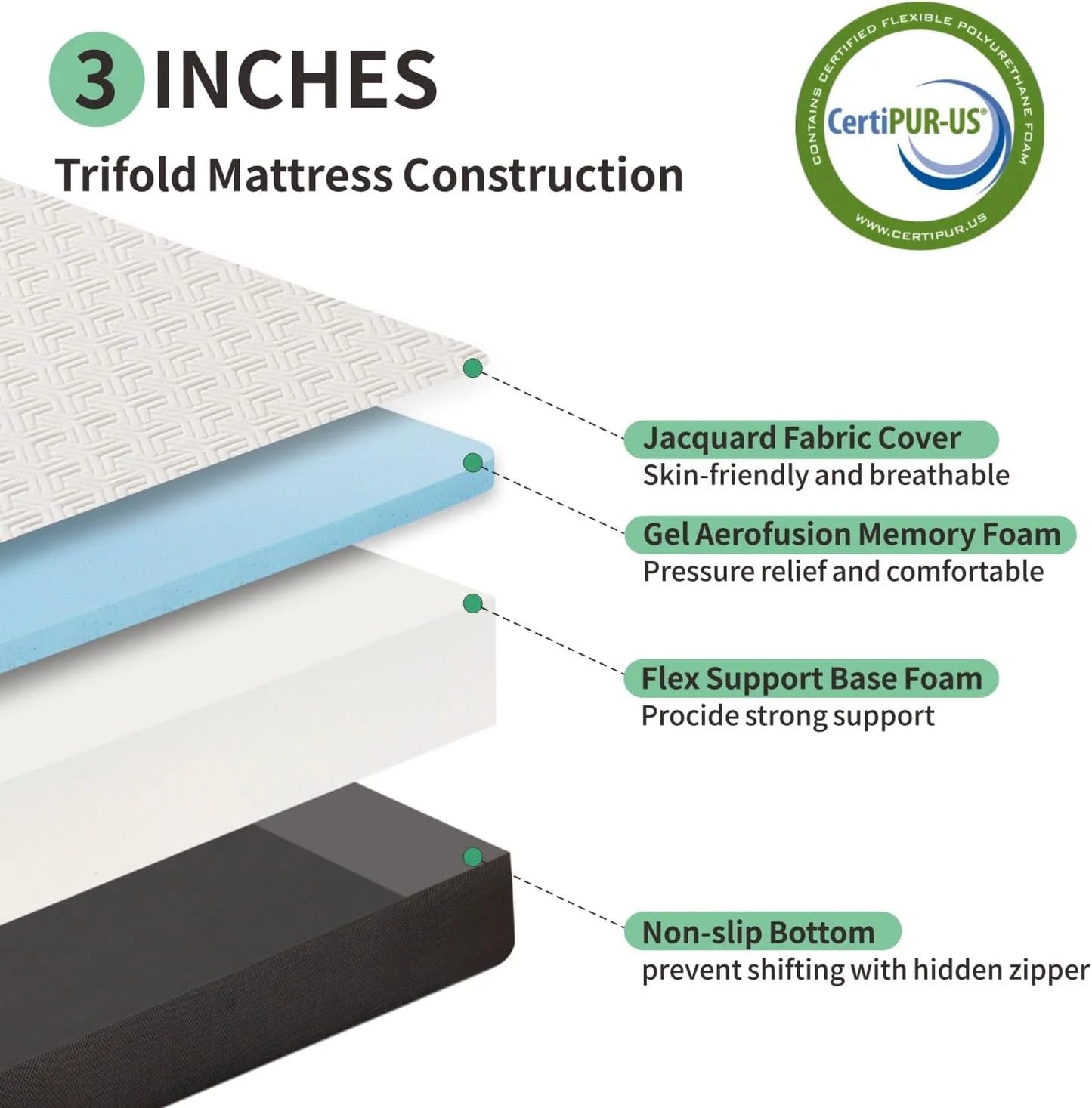 3/4 Inch Tri-Fold Mattress