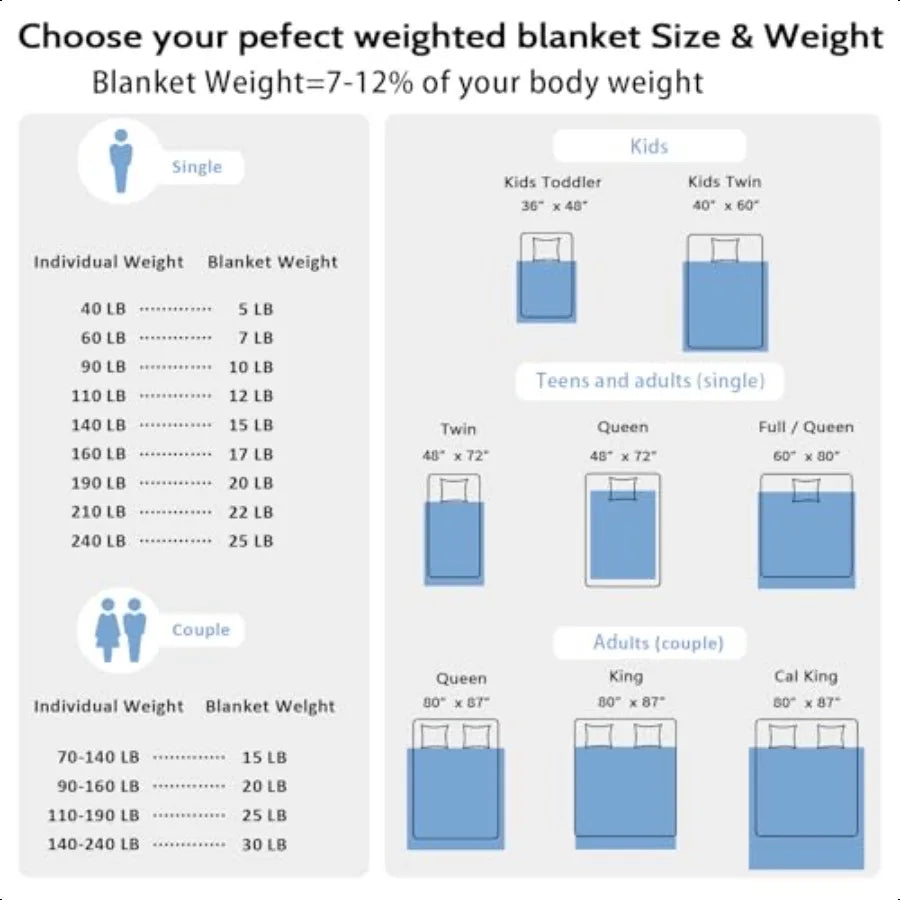 Weighted Blanket 15lb
