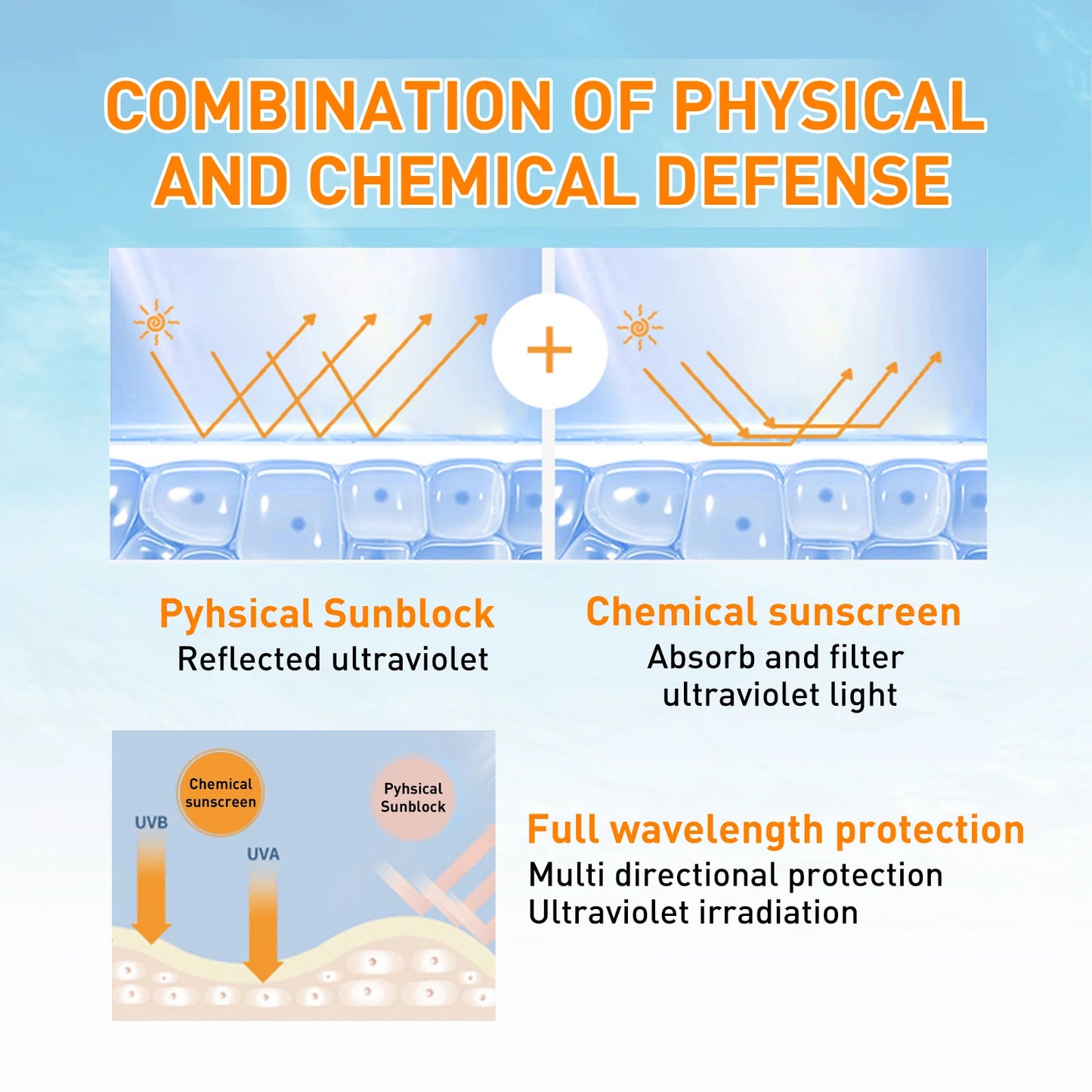 Anti UV Cream Sunscreen Lotion