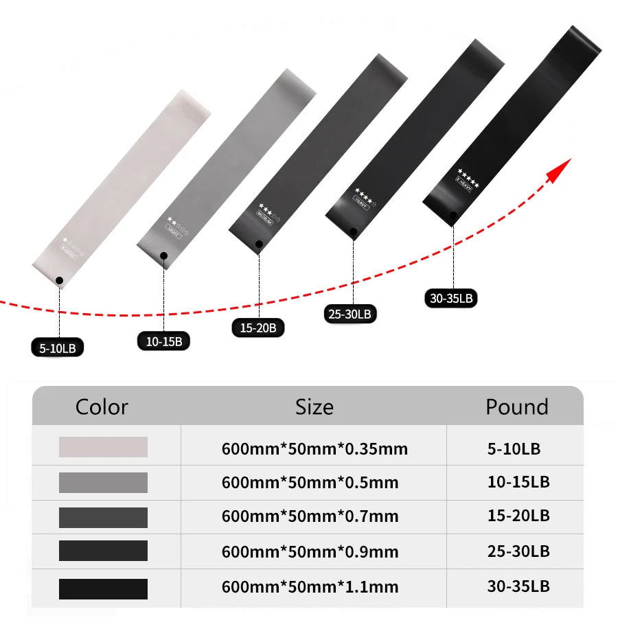Fitness Training Resistance Bands