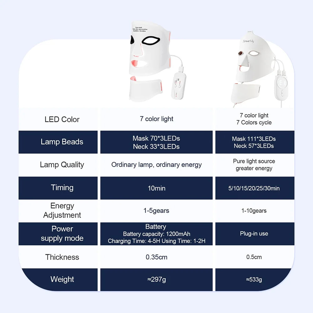 Infrared Therapy Mask