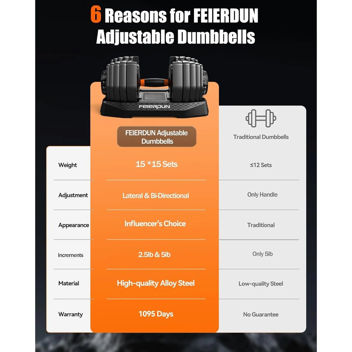 Adjustable Dumbbell Set